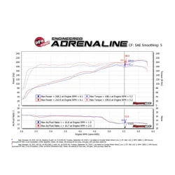 Układ dolotowy Momentum GT Cold Air Intake System w/Pro 5R Filter Media Jeep Wrangler JK 3.6 V6 2012-2018