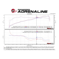 Układ dolotowy Momentum GT Cold Air Intake System w/Pro 5R Filter | Jeep Wrangler JL Gladiator JT | 3.6 | 2018-2025