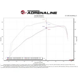 Układ dolotowy Super Stock Induction System w/ Pro 5R Filter | Jeep Wrangler JL | 2.0 | 2018-2023