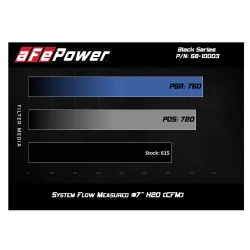 Układ dolotowy Black Series Carbon Fiber Cold Air Intake System w/Pro 5R Filter | DODGE CHALLENGER | CHRYSLER | 6.4 V8 HEMI | 2011-2023