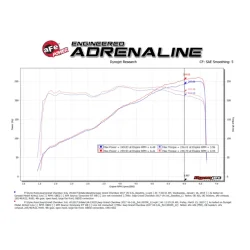 Układ dolotowy Magnum FORCE Stage-2 Cold Air Intake System w/ Pro 5R Filter | Dodge Durango 3.6 | Jeep Grand Cherokee 3.6 V6 | 2016-2025