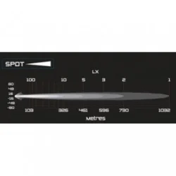 Lampa ARB LED Intensity Solis Spot dalekosiężna