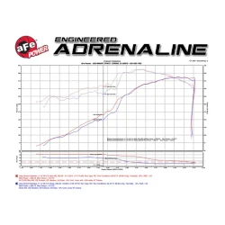 Układ dolotowy aFe Momentum GT Cold Air Intake System | Dodge Durango | Jeep Grand Cherokee WK2 5.7 Hemi | 2011-2025