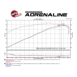 Układ dolotowy aFe Momentum GT Cold Air Intake System w/Pro 5R Filter Media | Dodge Charger Challenger | Chrysler 300 5.7 | 2011-2023