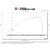Układ dolotowy Magnum FORCE Stage-2 Cold Air Intake System w/ Pro 5R Filter Jeep Wrangler JL 2.0 2018-2023